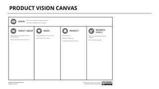 PRODUCT VISION CANVAS
 