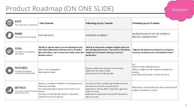 product roadmap slide