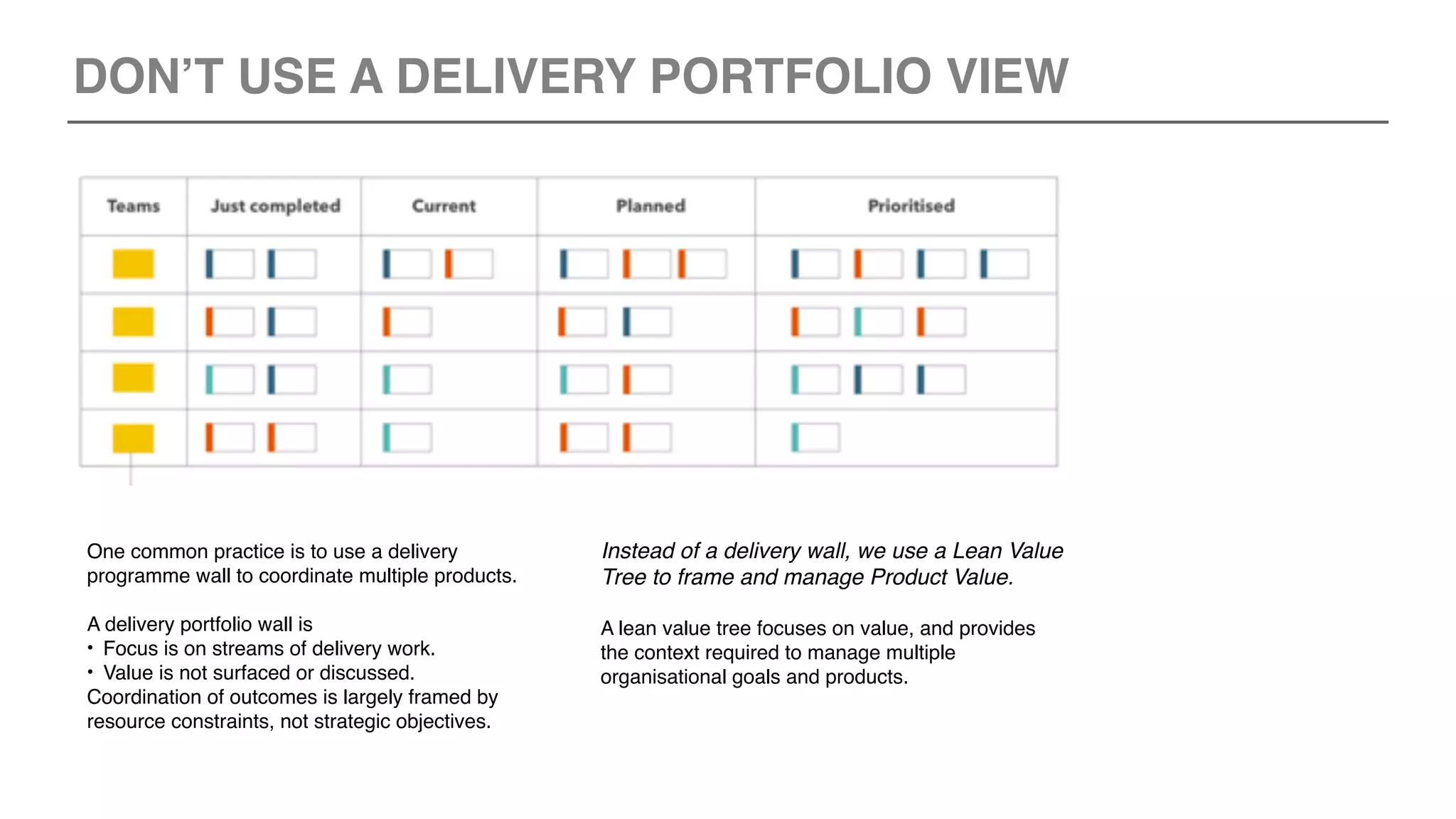 DON’T USE A DELIVERY PORTFOLIO VIEW
One common practice is to use a delivery
programme wall to coordinate multiple products.
A delivery portfolio wall is
• Focus is on streams of delivery work.
• Value is not surfaced or discussed.
Coordination of outcomes is largely framed by
resource constraints, not strategic objectives.
Instead of a delivery wall, we use a Lean Value
Tree to frame and manage Product Value.
A lean value tree focuses on value, and provides
the context required to manage multiple
organisational goals and products.
 