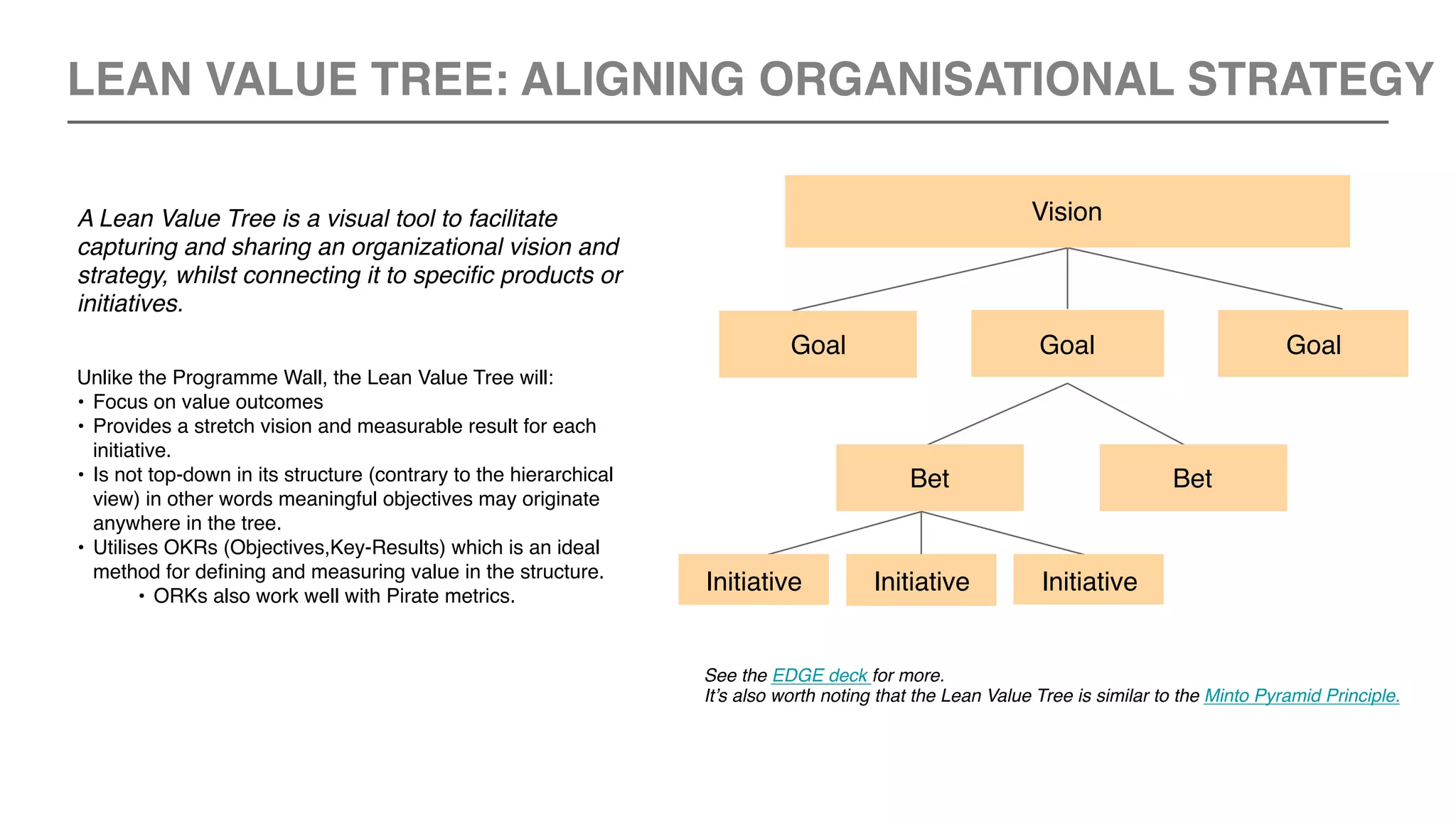 LEAN VALUE TREE: ALIGNING ORGANISATIONAL STRATEGY
A Lean Value Tree is a visual tool to facilitate
capturing and sharing an organizational vision and
strategy, whilst connecting it to specific products or
initiatives.
Unlike the Programme Wall, the Lean Value Tree will:
• Focus on value outcomes
• Provides a stretch vision and measurable result for each
initiative.
• Is not top-down in its structure (contrary to the hierarchical
view) in other words meaningful objectives may originate
anywhere in the tree.
• Utilises OKRs (Objectives,Key-Results) which is an ideal
method for defining and measuring value in the structure.
• ORKs also work well with Pirate metrics.
See the EDGE deck for more.
It’s also worth noting that the Lean Value Tree is similar to the Minto Pyramid Principle.
Vision
GoalGoal Goal
BetBet
InitiativeInitiativeInitiative
 