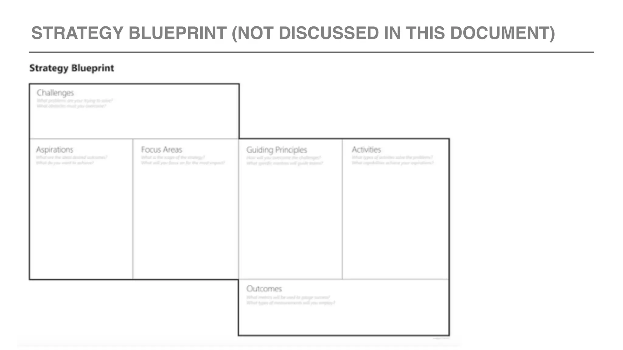 STRATEGY BLUEPRINT (NOT DISCUSSED IN THIS DOCUMENT)
 