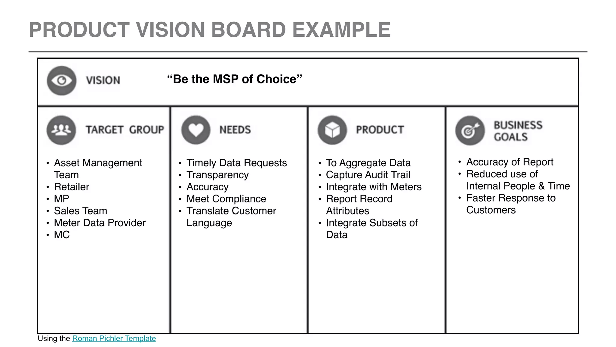 • Asset Management
Team
• Retailer
• MP
• Sales Team
• Meter Data Provider
• MC
• Timely Data Requests
• Transparency
• Accuracy
• Meet Compliance
• Translate Customer
Language
• To Aggregate Data
• Capture Audit Trail
• Integrate with Meters
• Report Record
Attributes
• Integrate Subsets of
Data
• Accuracy of Report
• Reduced use of
Internal People & Time
• Faster Response to
Customers
“Be the MSP of Choice”
PRODUCT VISION BOARD EXAMPLE
Using the Roman Pichler Template
 