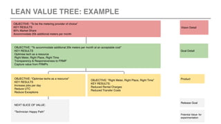 LEAN VALUE TREE: EXAMPLE
OBJECTIVE: “To accommodate additional 20k meters per month at an acceptable cost”
KEY RESULTS
Opt...
