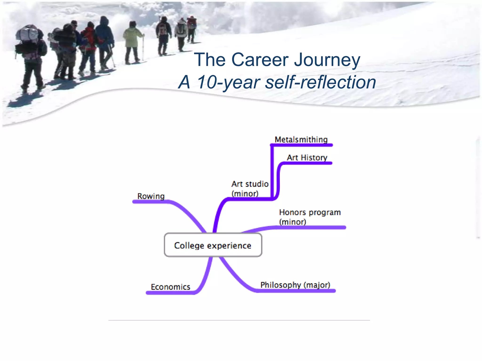 The Career Journey
A 10-year self-reflection
 
