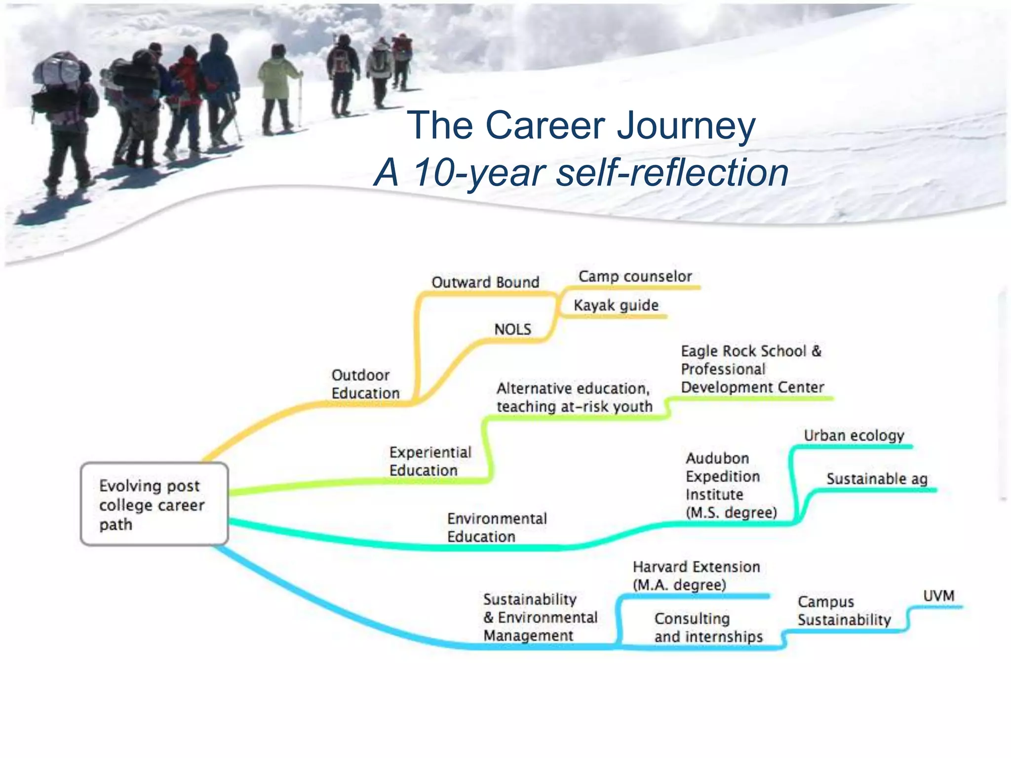 The Career Journey
A 10-year self-reflection
 