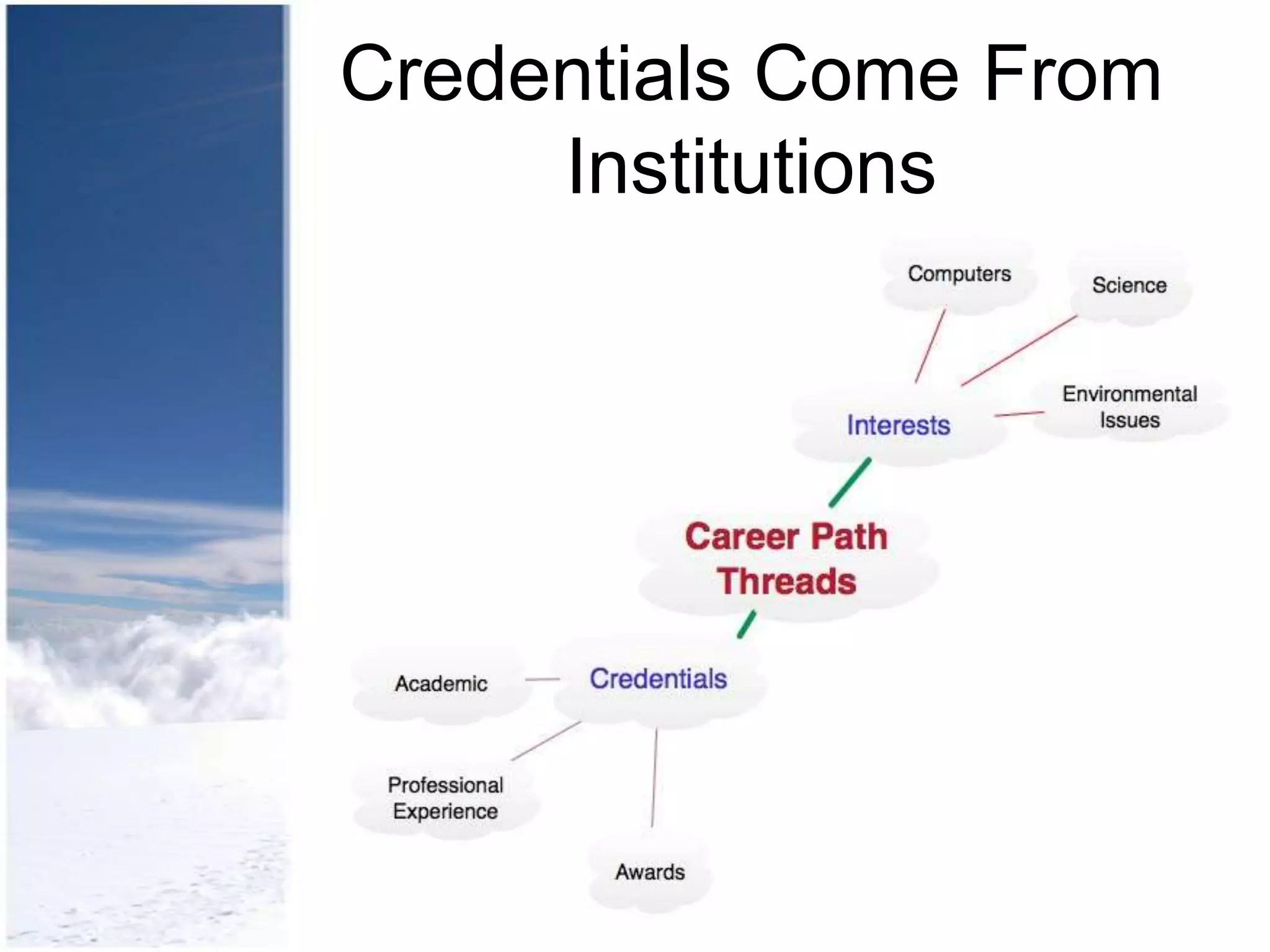 Credentials Come From
     Institutions
 