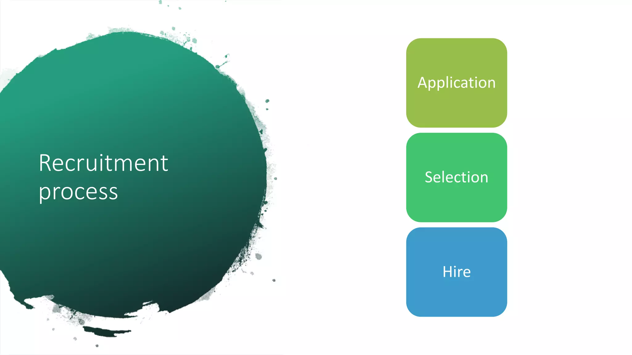 Recruitment
process
Application
Selection
Hire
 