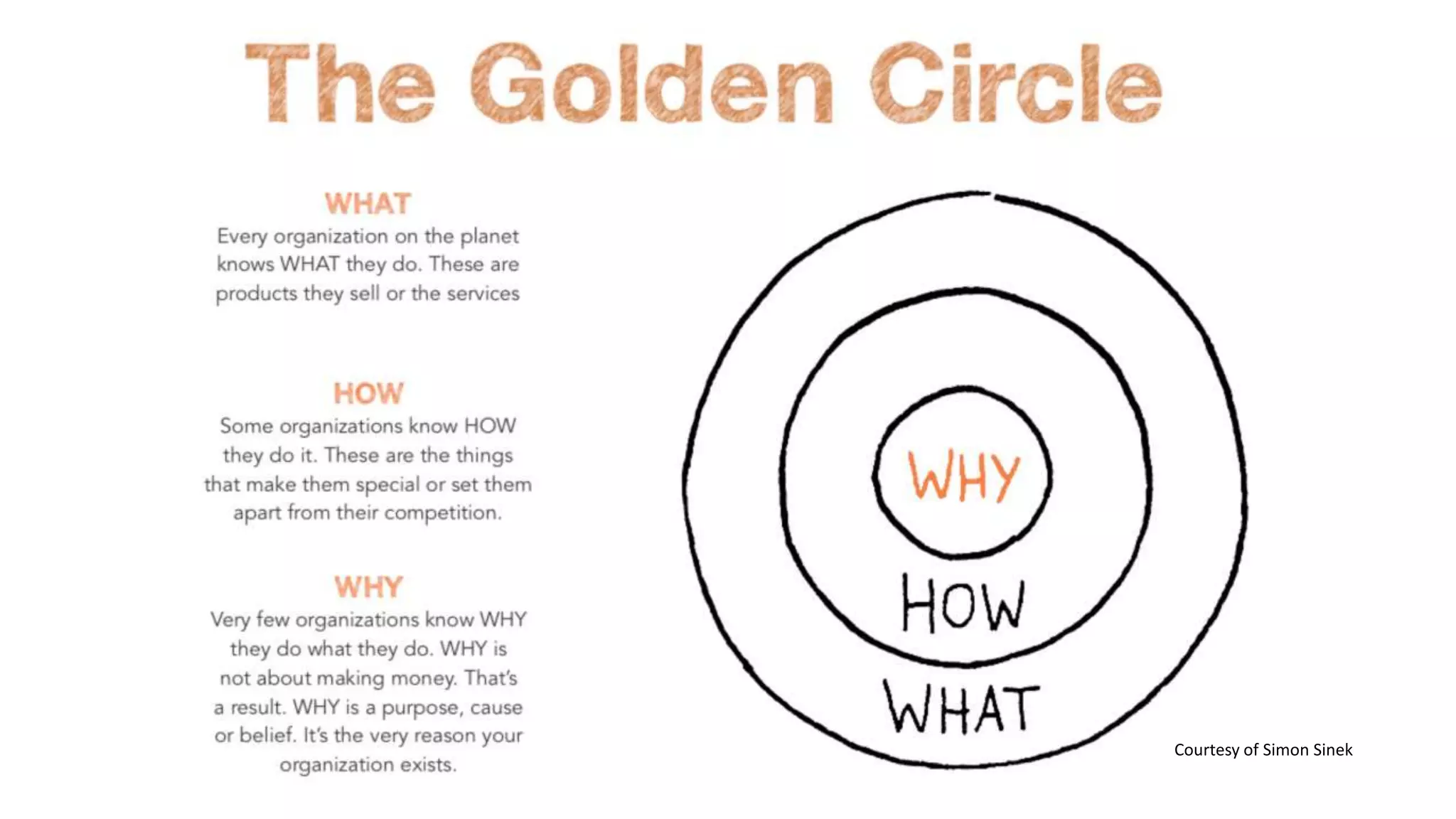 Courtesy of Simon Sinek
 