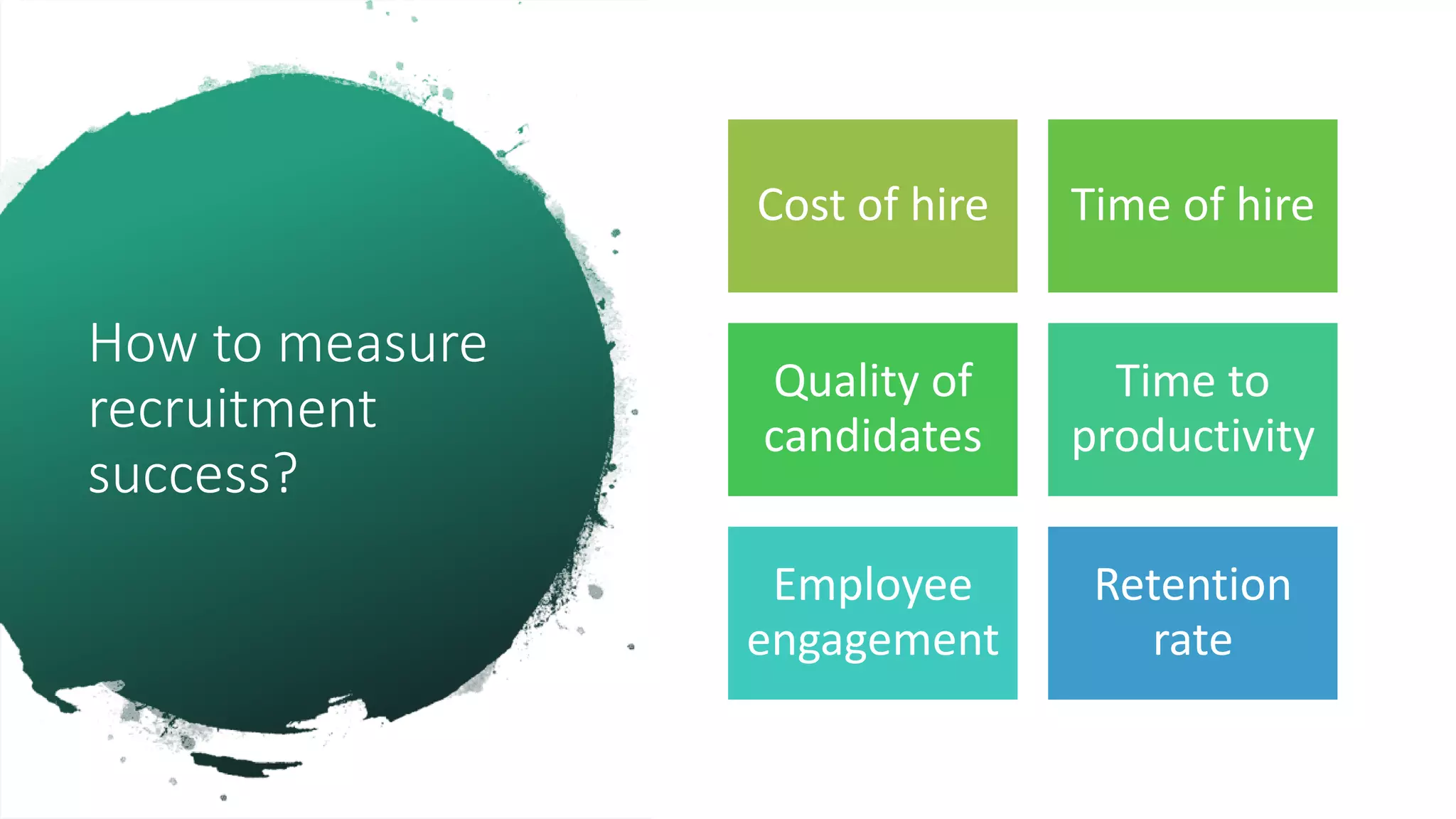 How to measure
recruitment
success?
Cost of hire Time of hire
Quality of
candidates
Time to
productivity
Employee
engagement
Retention
rate
 