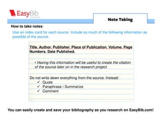 Note Taking
 How to take notes:
  Use an index card for each source. Include as much of the following information as
  possible of the source.

            Title. Author. Publisher. Place of Publication. Volume. Page
            Numbers. Date Published.

               • Having this information will be useful to create the citation
               of the source later on in the research project

            Do not write down everything from the source. Instead:
                   Paraphrase
                   Quote
                   Summarize




You can easily create and save your bibliography as you research on EasyBib.com!
 