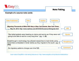 Note Taking
Example of a source note cards:



 Date Published              Title                Author          Publisher


  Migrating Thousands of Miles With Nary a Stop. Carl Zimmer. New York Times.
      May 24, 2010. http://www.nytimes.com/2010/05/25/science/25migrate.html         URL

  Researchers discovered migratory birds do not stop to rest, but fly
                                                                                  Summary
  continuously directly to their destination. (S)


  Breakthrough in technology has allowed researches to track birds using          Paraphrase
  transmitters embedded in birds’ bellies as they migrate to the south. (pg. 2)
  (P)

  “Bar-tailed godwits were feasting on clams and worms as if they were not          Quote
  going to be able to eat for a very long time.” (pg. 3) (Q)
 