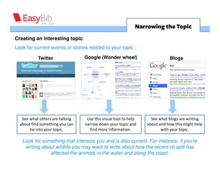 Narrowing the Topic
Creating an interesting topic:
Look for current events or stories related to your topic :

           Twitter               Google (Wonder wheel)                      Blogs




   See what others are talking    Use this visual tool to help     See what blogs are writing
  about find something you can   narrow down your topic and      about and how this might help
       tie into your topic.        find more information.               with your topic.

   Look for something that interests you and is also current. For instance, if you’re
    writing about wildlife you may want to write about how the recent oil spill has
               affected the animals in the water and along the coast.
 