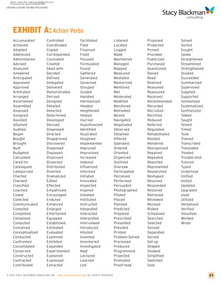 CREATING A RESUME FOR MBA APPLICATIONS




     EXHIBIT A: Action Verbs
     Accumulated                    Controlled           Facilitated                  Listened         Proposed        Solved
     Achieved                       Coordinated          Filed                        Located          Protected       Sorted
     Adapted                        Copied               Financed                     Logged           Proved          Sought
     Addressed                      Corresponded         Fixed                        Made             Provided        Spoke
     Administered                   Counseled            Focused                      Maintained       Publicized      Straightened
     Advised                        Created              Formulated                   Managed          Purchased       Streamlined
     Analyzed                       Dealt with           Found                        Mapped           Questioned      Strengthened
     Answered                       Decided              Gathered                     Measured         Raised          Studied
     Anticipated                    Defined              Generated                    Mediated         Read            Succeeded
     Appraised                      Delegated            Governed                     Memorized        Realized        Summarized
     Approved                       Delivered            Grouped                      Mentored         Reasoned        Supervised
     Arbitrated                     Demonstrated         Guided                       Met              Reassured       Supplied
     Arranged                       Derived              Handled                      Moderated        Received        Supported
     Ascertained                    Designed             Harmonized                   Modified         Recommended     Symbolized
     Assembled                      Detailed             Headed                       Monitored        Recorded        Systematized
     Assessed                       Detected             Heightened                   Motivated        Recruited       Synthesized
     Assigned                       Determined           Helped                       Moved            Rectified       Talked
     Assisted                       Developed            Hurried                      Navigated        Reduced         Taught
     Attained                       Devised              Hypothesized                 Negotiated       Referred        Tested
     Audited                        Diagnosed            Identified                   Observed         Regulated       Timed
     Began                          Directed             Illustrated                  Obtained         Rehabilitated   Took
     Bought                         Disapproved          Imagined                     Offered          Related         Trained
     Brought                        Discovered           Implemented                  Operated         Rendered        Transcribed
     Built                          Dispensed            Improved                     Ordered          Reorganized     Translated
     Budgeted                       Displayed            Improvised                   Oriented         Repaired        Treated
     Calculated                     Disproved            Increased                    Organized        Repeated        Trouble-shot
     Cared for                      Dissected            Indexed                      Outlined         Reported        Tutored
     Catalogued                     Distributed          Influenced                   Oversaw          Represented     Typed
     Categorized                    Diverted             Informed                     Participated     Researched      Undertook
     Charted                        Dramatized           Initiated                    Perceived        Reshaped        Unified
     Checked                        Edited               Innovated                    Performed        Resolved        United
     Classified                     Effected             Inspected                    Persuaded        Responded       Updated
     Coached                        Empathized           Inspired                     Photographed     Restored        Upgraded
     Coded                          Encouraged           Installed                    Piloted          Retrieved       Used
     Collected                      Endured              Instituted                   Placed           Reviewed        Utilized
     Communicated                   Enhanced             Instructed                   Planned          Revised         Verbalized
     Compiled                       Enlarged             Integrated                   Predicted        Risked          Verified
     Completed                      Entertained          Interacted                   Prepared         Scheduled       Volunteer
     Composed                       Equipped             Interpreted                  Prescribed       Searched        Worked
     Computed                       Established          Interviewed                  Presented        Selected        Wrote
     Conceived                      Estimated            Introduced                   Presided         Sensed
     Conceptualized                 Evaluated            Intuited                     Printed          Separated
     Conducted                      Examined             Invented                     Problem-Solved   Served
     Confronted                     Exhibited            Inventoried                  Processed        Set-up
     Consolidated                   Expanded             Investigated                 Produced         Shaped
     Conserved                      Experimented         Kept                         Programmed       Showed
     Constructed                    Explained            Lectured                     Projected        Simplified
     Contracted                     Expressed            Learned                      Promoted         Sketched
     Contributed                    Extracted            Led                          Proof-read       Sold

© 2010 STACY BLACKMA N CO NSU LTING INC. www.stacyblackman.com ALL RIGHTS RESERVED.                                                   23
 