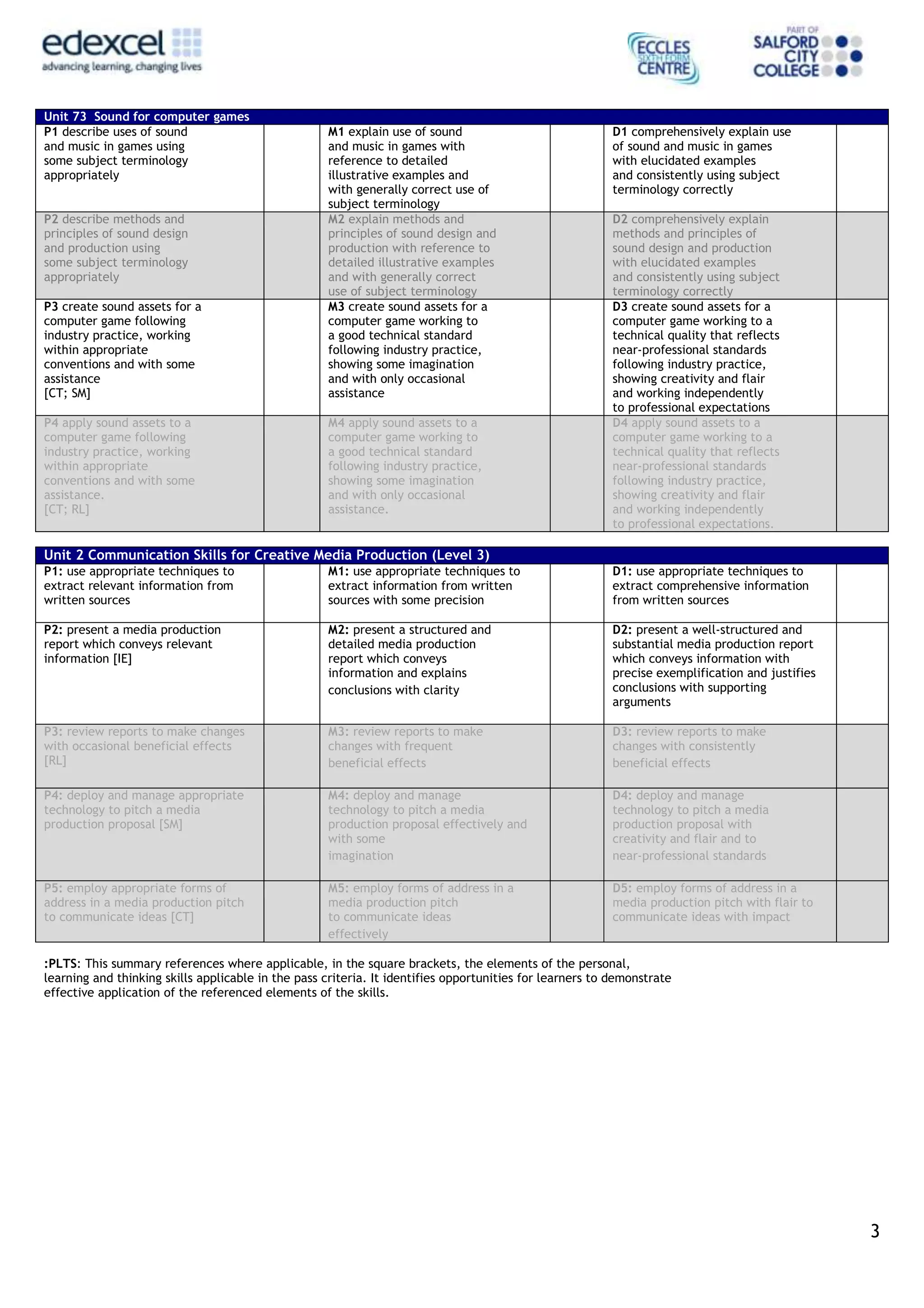 Creating A Sound Library Assignment Brief | DOCX