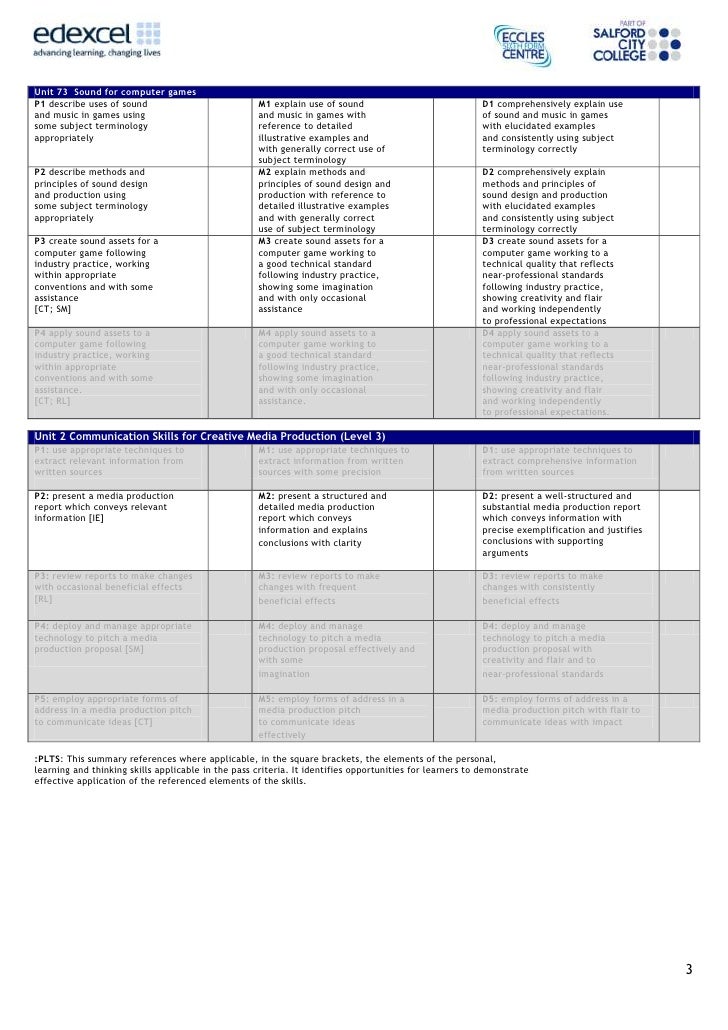 Creating Sample Library Assignment Brief Creating Sample Library Assignment Brief