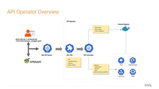 Creating a Scalable and Decentralized API Management Architecture with ...