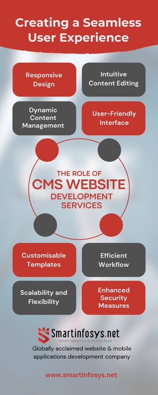 Creating a Seamless
User Experience
www.smartinfosys.net
THE ROLE OF
CMS WEBSITE
DEVELOPMENT
SERVICES
User-Friendly
Interface
Dynamic
Content
Management
Responsive
Design
Intuitive
Content Editing
Customisable
Templates
Efficient
Workflow
Scalability and
Flexibility
Enhanced
Security
Measures
Globally acclaimed website & mobile
applications development company
 