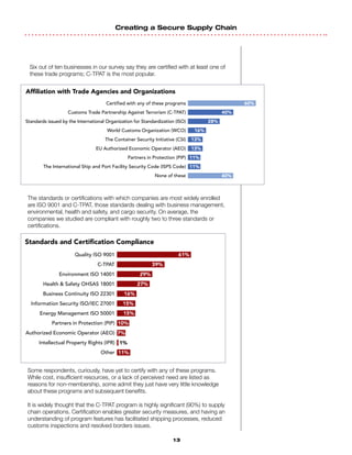 Creating a Secure Supply Chain
13
The standards or certifications with which companies are most widely enrolled
are ISO 9001 and C-TPAT, those standards dealing with business management,
environmental, health and safety, and cargo security. On average, the
companies we studied are compliant with roughly two to three standards or
certifications.
Some respondents, curiously, have yet to certify with any of these programs.
While cost, insufficient resources, or a lack of perceived need are listed as
reasons for non-membership, some admit they just have very little knowledge
about these programs and subsequent benefits.
It is widely thought that the C-TPAT program is highly significant (90%) to supply
chain operations. Certification enables greater security measures, and having an
understanding of program features has facilitated shipping processes, reduced
customs inspections and resolved borders issues.
Affiliation with Trade Agencies and Organizations
60%
40%
28%
16%
13%
13%
11%
11%
40%
Certified with any of these programs
Customs Trade Partnership Against Terrorism (C-TPAT)
Standards issued by the International Organization for Standardization (ISO)
World Customs Organization (WCO)
The Container Security Initiative (CSI)
EU Authorized Economic Operator (AEO)
Partners in Protection (PIP)
The International Ship and Port Facility Security Code (ISPS Code)
None of these
Standards and Certification Compliance
61%
39%
29%
1%
11%
27%
16%
15%
15%
10%
7%
Quality ISO 9001
C-TPAT
Environment ISO 14001
Health  Safety OHSAS 18001
Business Continuity ISO 22301
Information Security ISO/IEC 27001
Energy Management ISO 50001
Partners in Protection (PIP)
Authorized Economic Operator (AEO)
Intellectual Property Rights (IPR)
Other
Six out of ten businesses in our survey say they are certified with at least one of
these trade programs; C-TPAT is the most popular.
 