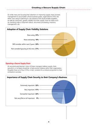 Creating a Secure Supply Chain
4
So while many are focusing their attention on improving supply chain process
management to accomplish critical business goals, organizations (79%) are
either now using or planning to use solutions that would enable suppliers,
as well as customers, greater visibility into their supply chain for tasks such
as checking order or shipment status, document processing, inventory
management, etc.
Operating a Secure Supply Chain
As we previously learned, many of these managers believe supply chain
security is, or at least should be, a high priority initiative within their organization.
Roughly three out of four (73%), in fact, contend it’s a critical component to their
company’s success.
Adoption of Supply Chain Visibility Solutions
Now using 37%
Now evaluating 18%
Will consider within next 2 years 24%
Not considering/using at this time 21%
Importance of Supply Chain Security to their Company’s Business
Extremely important 32%
Very important 41%
Somewhat important 22%
Not very/Not at all important 5%
 