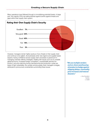 Creating a Secure Supply Chain
5
Many operations have followed through in immobilizing potential threats. In large
part, the majority (79%) are well-protected against events against threats and
gaps within their supply chain system.
However, managers remain highly cautious of any threats to their supply chain
and continue to be vigilant. As businesses enter new regions and supplier bases
expand, having confidence across supply chain processes is paramount in
managing overseas delivery strategies. Dealing with issues such as an unstable
global economy, increased foreign competition, unpredictable demand for
product, and poor planning during manufacturing and production cycles are
areas of high vulnerability. Any anxiety among supply chain managers is largely
attributed to pronounced uncertainties surrounding these issues.
Rating their Own Supply Chain’s Security
Excellent 7%
Very good 32%
Good 40%
Fair 18%
Poor 3%
“We use multiple vendors
and on-shore warehousing
of product to hedge against
shipping delays, commodity
price increases and natural
disasters.”
—Vice President
Textiles
$100M
 
