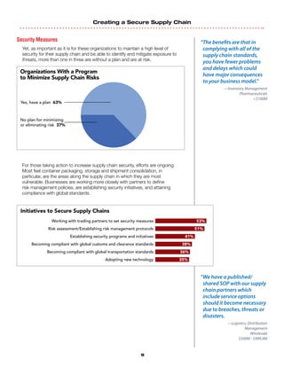 Creating a Secure Supply Chain
9
Security Measures
Yet, as important as it is for these organizations to maintain a high level of
security for their supply chain and be able to identify and mitigate exposure to
threats, more than one in three are without a plan and are at risk.
For those taking action to increase supply chain security, efforts are ongoing.
Most feel container packaging, storage and shipment consolidation, in
particular, are the areas along the supply chain in which they are most
vulnerable. Businesses are working more closely with partners to define
risk management policies, are establishing security initiatives, and attaining
compliance with global standards.
“The benefits are that in
complying with all of the
supply chain standards,
you have fewer problems
and delays which could
have major consequences
to your business model.”
—Inventory Management
Pharmaceuticals
$100M
“We have a published/
shared SOP with our supply
chain partners which
include service options
should it become necessary
due to breaches, threats or
disasters.
—Logistics, Distribution
Management
Wholesale
$500M - $999.9M
Organizations With a Program
to Minimize Supply Chain Risks
Yes, have a plan 63%
No plan for minimizing
or eliminating risk 37%
Initiatives to Secure Supply Chains
53%
51%
41%
38%
36%
35%
Working with trading partners to set security measures
Risk assessment/Establishing risk management protocols
Establishing security programs and initiatives
Becoming compliant with global customs and clearance standards
Becoming compliant with global transportation standards
Adopting new technology
 