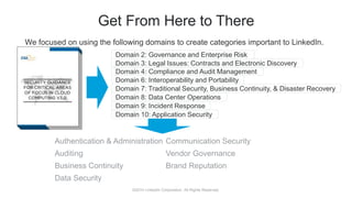 LinkedIn - Creating a Cloud Security Policy | PPTX