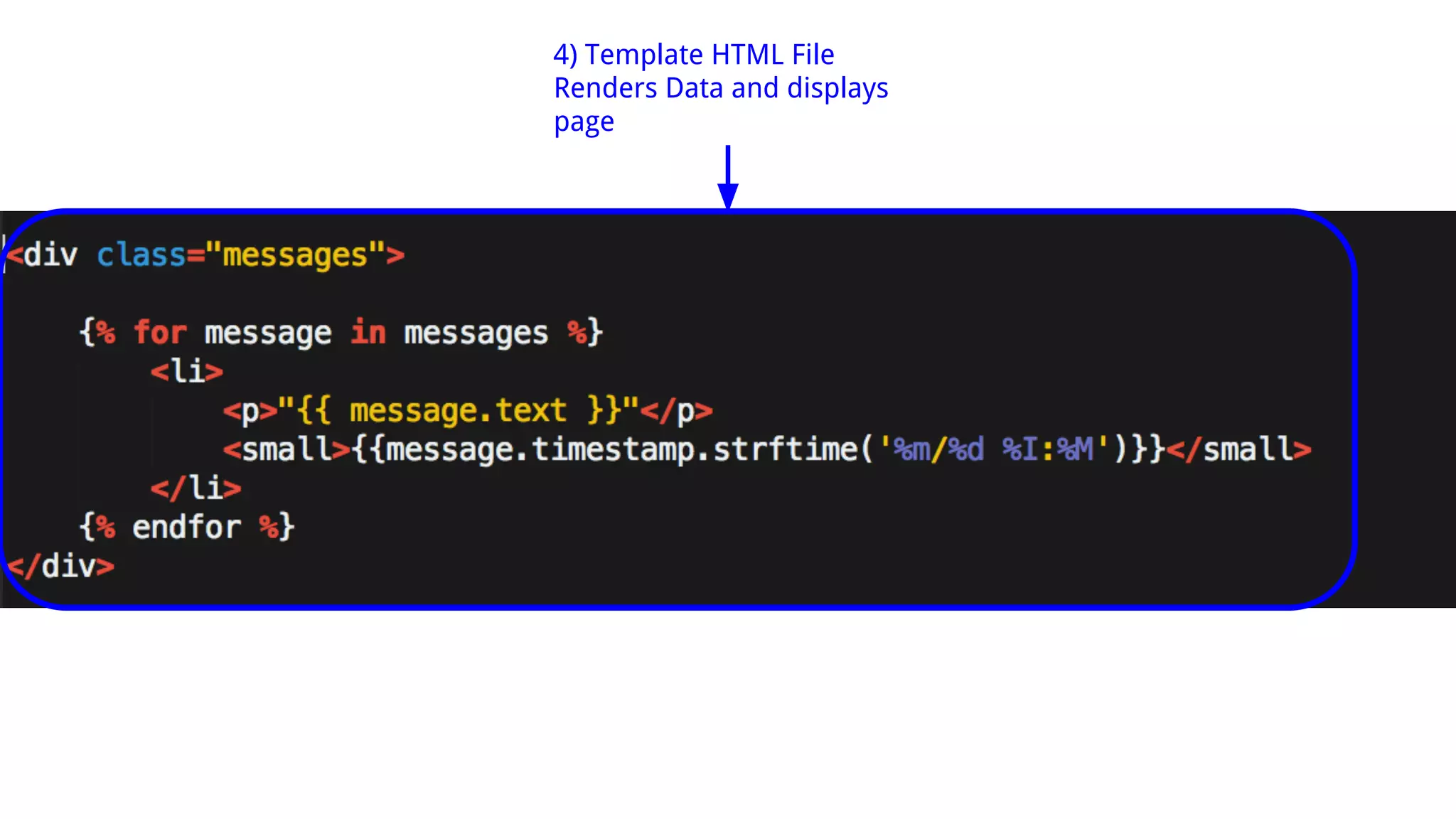 4) Template HTML File
Renders Data and displays
page
 