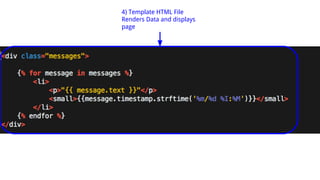 4) Template HTML File
Renders Data and displays
page
 
