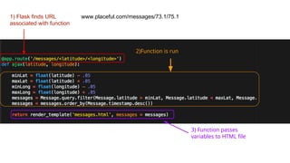 1) Flask finds URL
associated with function
2)Function is run
3) Function passes
variables to HTML file
www.placeful.com/messages/73.1/75.1
 