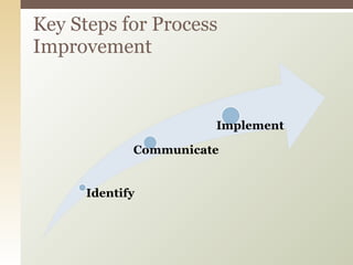 Key Steps for Process Improvement 