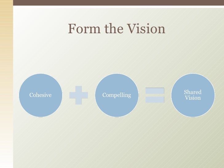 Creating A Shared Vision Creating a shared vision