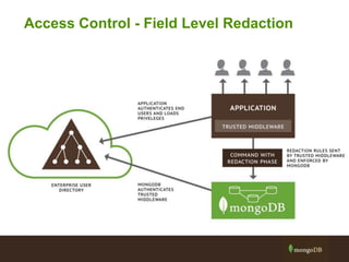 Access Control - Field Level Redaction
Note: Need to understand the application better
 