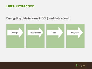 Data Protection
Encrypting data in transit (SSL) and data at rest.
ImplementDesign Test Deploy
 