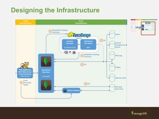 Designing the Infrastructure
 