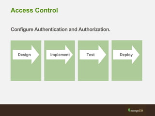 Access Control
Configure Authentication and Authorization.
ImplementDesign Test Deploy
 