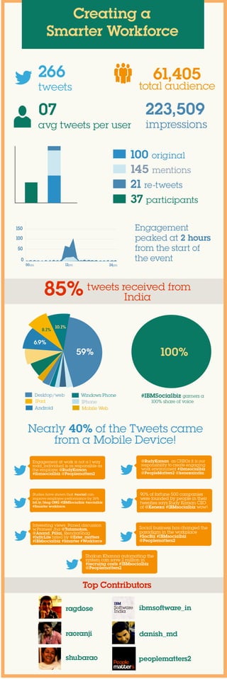 Creating a smarter workforce twitter chat infographic