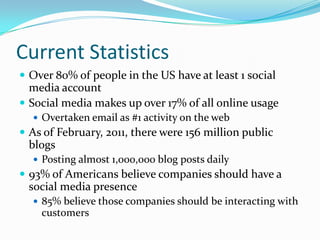 Current Statistics<br />Over 80% of people in the US have at least 1 social media account<br />Social media makes up over ...