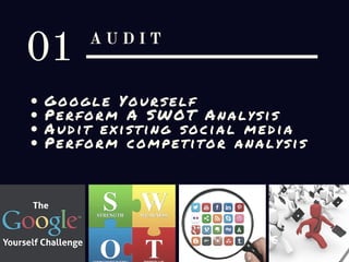 A U D I T
01
Google Yourself
Perform A SWOT Analysis
Audit existing social media
Perform competitor analysis
 
