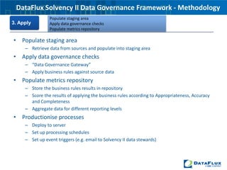 1. DefineDataFlux Solvency II Data Governance Framework - MethodologyAssess data landscape – Portfolios, Risk domainsIdentify list of fields to calculate SCR/MCR (Data Dictionary)Identify data governance requirements (Business Rules)Key documents:Landscape DiagramDescription and Process diagrams of source systemsProject PlanIdentify the components, resources and delivery timelinesData DictionaryDetail the table & field names/types within the systems in scopeProcess documentFunctional description of data governance approach for each Portfolio or risk category in scopeMapping documentsUsing the data dictionary, map the required fields through the different processes from source to targetReporting Requirements Contains the design of output reports