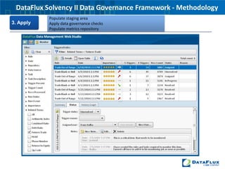 2. DesignDataFlux Solvency II Data Governance Framework - MethodologyVerify Data Dictionary against data sourcesDescribe the data governance checks (Business Rules)Design project landscape (including population of staging area)Data AssessmentVerify assumptions made when creating the data dictionaryidentify data issues that will be monitored using data governance checksDesign data governance checks (business rules) based on: The detailed data requirements to support SCR/MCR calculationThe data requirements to assess confidence in terms of accuracy, appropriateness and completenessDesign the staging area support for:Data Quality AssessmentsRequired metrics for data governance reportsDesign processes to populate staging areaMigrate data to staging areaTransform, cleanse and standardise data