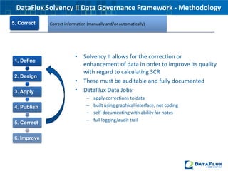 Retrieve data from sources and populate into staging area