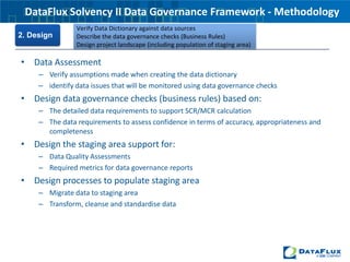 DataFlux Solvency II Data Governance Framework - Methodology6-Step Approach to measuring & reporting Accuracy, Appropriateness & CompletenessData Governance Project Document templatesProject PlanMapping documentsDesign BriefDataFlux Solvency II Data Governance examplesDashboard with 3 reporting levelsDQ Business Rule examplesData Job templatesBest practice Scoring Methodology for measuring data quality by dimensions(Solvency II Data Governance does not include providing a Solvency II model, model scoring, SCR/MCR calculations, model reporting)