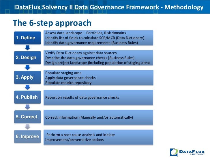 creating a solvency ii data governance framework 6 728