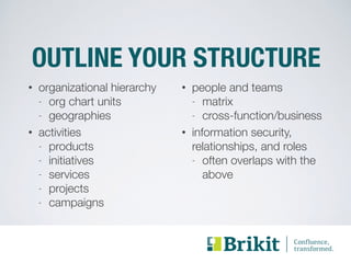 OUTLINE YOUR STRUCTURE 
• organizational hierarchy 
- org chart units 
- geographies 
• activities 
- products 
- initiatives 
- services 
- projects 
- campaigns 
• people and teams 
- matrix 
- cross-function/business 
• information security, 
relationships, and roles 
- often overlaps with the 
above 
 