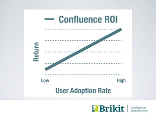 Confluence ROI 
HOW TO GET 
MORE VALUE 
Return 
FROM CONFLUENCE? 
Low High 
User Adoption Rate 
 