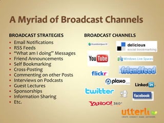 Creating A Splash On The Internet