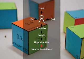 Think



Do                   Feel


       Empathy

        Insight

     Opportunities

New business ideas
 