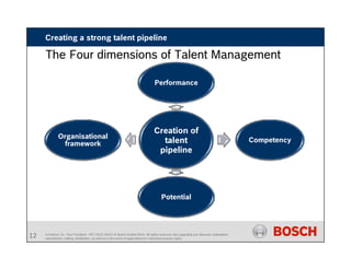 Creating a Strong Talent Pipeline: how ready are you | PDF