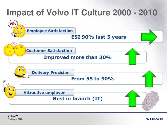 creating a high performance values aligned culture Developing a high performance, values-aligned culture requires three integrated steps: clarify performance expectations define values in behavioral terms hold. creating a high performance values aligned culture Developing a high performance, values-aligned culture requires three integrated steps: clarify performance expectations define values in behavioral terms hold.