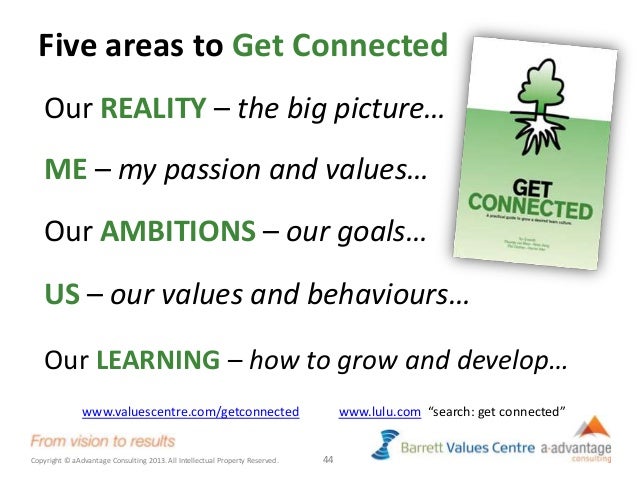 creating a high performance values aligned culture Developing a high performance, values-aligned culture requires three integrated steps: clarify performance expectations define values in behavioral terms hold. creating a high performance values aligned culture Developing a high performance, values-aligned culture requires three integrated steps: clarify performance expectations define values in behavioral terms hold.